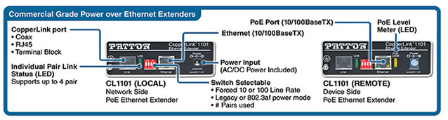 PoE extender su cavo a 2 fili Patton poe extender copperlink su 2 fili